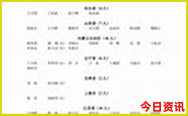上海市著名景点排行榜前十名